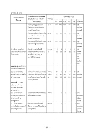 ตารางที่ 9 (ตอ)
                               ตัวชี้วดแผนงานระดับผลผลิต
                                      ั                                                      เปาหมาย (Target)
   แผนงาน/โครงการ/
                              (Key Performance Indicators–        หนวยนับ
      กิจกรรม
                                        KPIs) (Output)                       2552 2553 2554 2555             รวม    ผูรับผิดชอบ
                             -จํานวนบุคคลผูอยูในระบบงาน         คน-วัน     1,000 1,200 1,500 1,500         5,200 ฝาย
                              ปจจุบันเขารวมกิจกรรมเผยแพร                                                        นโยบายและ
                              ความรูดานมาตรวิทยา                                                                  ยุทธศาสตร
                             -จํานวนบุคคลผูจะเขาสูระบบงานใน คน-วัน         200    300      300    300     1,100 ฝาย
                              อนาคตเขารวมกิจกรรมเผยแพร                                                          นโยบายและ
                              ความรูดานมาตรวิทยา                                                                 ยุทธศาสตร
                             -จํานวนบุคคลทั่วไปเขารวมกิจกรรม คน-วัน        1,000 1,500 1,500 1,500         5,500 ฝาย
                              เผยแพรความรูดานมาตรวิทยา                                                          นโยบายและ
                                                                                                                   ยุทธศาสตร
3.1.2โครงการสงเสริมการ  -จํานวนกิจกรรมสงเสริมใหมี              กิจกรรม/      2/      6/      6/      6/     20/ ฝาย
เรียนการสอนดานมาตรวิทยา การเรียนการสอนดานมาตรวิทยาใน            คน          100     200     200     200     700 นโยบายและ
ในสถานศึกษา               สถานศึกษา และจํานวน ครู                                                                   ยุทธศาสตร
                          อาจารยที่ผานการอบรม                                                                     และ
                                                                                                                    ฝาย
                                                                                                                    มาตรวิทยา
                                                                                                                    ทุกฝาย
แผนงานที่ 3.2 พัฒนาศักยภาพ
การวัดในภาคอุตสาหกรรม
3.2.1โครงการยกระดับ          -จํานวนกิจกรรม จํานวนโรงงานและ กิจกรรม/           5/      8/      8/      9/       30/ ฝาย
ความสามารถดานการวัดใน        บุคลากรที่เขารวมกิจกรรมโครงการ โรงงาน/        10/     40/     40/     45/     135/ นโยบายและ
ภาคอุตสาหกรรม                 ยกระดับความสามารถดานการวัด คน                 250     900     900     950     3,000 ยุทธศาสตร
                              ในภาคอุตสาหกรรม
แผนงานที่ 3.3 สงเสริม
สนับสนุนการวัดทาง
การแพทยใหเปนไปตาม
มาตรฐานสากล
3.3.1โครงการสงเสริม         -จํานวนกิจกรรมสงเสริมการสอบเทียบ กิจกรรม         1       1       2       2         6 ฝาย
การสอบเทียบเครื่องมือวัด      เครื่องมือวัดทางการแพทย                                                             มาตรวิทยา
ทางการแพทยตาม                                                                                                     เคมีและ
มาตรฐานสากล                                                                                                        ชีวภาพ
3.3.2โครงการสงเสริม         -จํานวนกิจกรรมสงเสริมการวัด         กิจกรรม      1       1       2       2         6 ฝาย
การวัดชีวเคมีทางการแพทย      ชีวเคมีทางการแพทยใหเปนไปตาม                                                       มาตรวิทยา
ตามมาตรฐานสากล                มาตรฐานสากล                                                                          เคมีและ
                                                                                                                   ชีวภาพ




                                                               ~ 58 ~
 