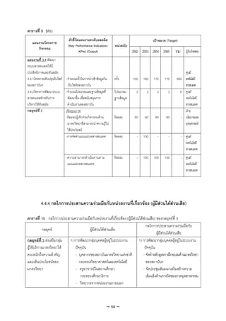 ตารางที่ 9 (ตอ)
                               ตัวชี้วดแผนงานระดับผลผลิต
                                      ั                                                 เปาหมาย (Target)
   แผนงาน/โครงการ/
                              (Key Performance Indicators–      หนวยนับ
      กิจกรรม
                                        KPIs) (Output)                      2552 2553 2554 2555        รวม      ผูรับผิดชอบ
แผนงานที่ 3.4 พัฒนา
ระบบสารสนเทศใหมี
ประสิทธิภาพและทันสมัย                                                                                       ศูนย
3.4.1โครงการปรับปรุงเว็บไซด -จํานวนครั้งในการนําเขาขอมูลใน   ครั้ง       100   160   170     170     600 เทคโนโลยี
ของสถาบันฯ                    เว็บไซดของสถาบัน                                                             สารสนเทศ
3.4.2โครงการพัฒนาระบบ -จํานวนโปรแกรมและฐานขอมูลที่             โปรแกรม/      2     2     2       2       8 ศูนย
สารสนเทศสําหรับการ            พัฒนาขึ้น เพือสนับสนุนการ
                                           ่                    ฐานขอมูล                                   เทคโนโลยี
บริหารใหทันสมัย              ดําเนินงานของสถาบัน                                                           สารสนเทศ
กลยุทธที่ 3                 เชิงคุณภาพ                                                                     ฝาย
                             -รอยละผูเขารวมกิจกรรมดาน      รอยละ       50    80    80      80       - นโยบายและ
                              มาตรวิทยาที่สามารถนําความรูไป                                                ยุทธศาสตร
                              ใชประโยชน
                             -การจัดทําแผนแมบทสารสนเทศ         รอยละ        -   100      -      -          - ศูนย
                                                                                                               เทคโนโลยี
                                                                                                               สารสนเทศ
                             -ความสามารถดําเนินงานตาม           รอยละ        -   100   100     100          - ศูนย
                              แผนแมบทสารสนเทศ                                                                 เทคโนโลยี
                                                                                                               สารสนเทศ




          4.4.4 กลไกการประสานความรวมมือกับหนวยงานที่เกี่ยวของ (ผูมีสวนไดสวนเสีย)

ตารางที่ 10 กลไกการประสานความรวมมือกับหนวยงานที่เกี่ยวของ (ผูมีสวนไดสวนเสีย) ของกลยุทธที่ 3
                                                                            กลไกการประสานความรวมมือกับ
            กลยุทธ                     ผูมีสวนไดสวนเสีย
                                                                                    ผูมีสวนไดสวนเสีย
กลยุทธที่ 3 สงเสริมกลุม 1) การพัฒนากลุมบุคคลผูอยูในระบบงาน       1) การพัฒนากลุมบุคคลผูอยูในระบบงาน
ผูใชบริการมาตรวิทยาให       ปจจุบัน                                    ปจจุบัน
ตระหนักถึงความสําคัญ           - บุคลากรของสถาบันมาตรวิทยาแหงชาติ        - จัดทําหลักสูตรการฝกอบรมดานมาตรวิทยา
และเห็นประโยชนของ                กระทรวงวิทยาศาสตรและเทคโนโลยี            ของสถาบันฯ
มาตรวิทยา                      - ครูอาจารยในสถานศึกษา                    - จัดประชุมสัมมนาเสริมสรางความ
                                   กระทรวงศึกษาธิการ                        เขมแข็งดานการวัดของภาคอุตสาหกรรม
                               - วิทยากรจากหนวยงานภายนอก



                                                           ~ 59 ~
 