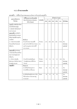 4.5.3 เปาหมายผลผลิต

ตารางที่ 11 ตัวชี้วัด เปาหมายของแผนงาน/โครงการ/กิจกรรมในกลยุทธที่ 4
                                 ตัวชี้วดแผนงานระดับผลผลิต
                                        ั                                                    เปาหมาย (Target)
    แผนงาน/โครงการ/
                                (Key Performance Indicators–        หนวยนับ
       กิจกรรม
                                          KPIs) (Output)                        2552 2553 2554 2555 รวม ผูรับผิดชอบ
กลยุทธที่ 4 สงเสริมใหมาตรวิทยา
เปนเครื่องมือของรัฐใน
การเสริมสรางสัมพันธไมตรี
ระหวางประเทศ
แผนงานที่ 4.1 เสริมสราง
สัมพันธไมตรีระหวางประเทศ
เพื่อนบานโดยใชกิจกรรมดาน
มาตรวิทยา                         เชิงปริมาณ
4.1.1โครงการความรวมมือ           -จํานวนกิจกรรมการอบรมที่มี        กิจกรรม/    2/10   3/40 3/40   3/40   11/130 ฝาย
ดานมาตรวิทยากับประเทศ             บุคลากรตางชาติเขารวมการอบรม   คน                                           นโยบายและ
เพื่อนบาน                         และจํานวนบุคคลากรตางชาติที่                                                  ยุทธศาสตร
                                   ผานการอบรม
แผนงานที่ 4.2 สนับสนุน
การขยายตลาดดานมาตรวิทยา
ของภาคเอกชนสูประเทศ
เพื่อนบาน
4.1.2โครงการสงเสริม               -จํานวนกิจกรรมสงเสริมและ        กิจกรรม /    1/5   1/5   1/5    1/5     4/20 ฝาย
ผูประกอบการไทยในการขยาย จํานวนผูประกอบการที่เขารวม              หนวยงาน                                     นโยบายและ
ตลาดสูตางประเทศ                   กิจกรรม                                                                      ยุทธศาสตร
กลยุทธที่ 4                      เชิงคุณภาพ
                                  -ความพึงพอใจของบุคลากร            รอยละ       80     80    80     80          - ฝาย
                                    ตางชาติที่ผานการฝกอบรม                                                      นโยบายและ
                                                                                                                   ยุทธศาสตร
                               -ความพึงพอใจของผูประกอบการไทย รอยละ             80     80    80     80          - ฝาย
                                ที่เขารวมโครงการขยายตลาดสู                                                      นโยบายและ
                                ตางประเทศ                                                                         ยุทธศาสตร




                                                             ~ 62 ~
 