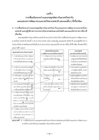 บทที่ 5
                  การเชื่อมโยงระหวางแผนกลยุทธสถาบันมาตรวิทยากับ
           แผนแมบทการพัฒนาระบบมาตรวิทยาแหงชาติ และแผนอื่นๆ ที่เกี่ยวของ

5.1 การเชื่อมโยงระหวางแผนกลยุทธสถาบันมาตรวิทยากับแผนแมบทการพัฒนาระบบมาตรวิทยา
    แหงชาติ แผนปฏิบัติราชการกระทรวงวิทยาศาสตรและเทคโนโลยี และแผนบริหารราชการอื่นๆที่
    เกี่ยวของ
         แผนกลยุทธสถาบันมาตรวิทยาแหงชาติ (พ.ศ.2552-2555) มีความเชื่อมโยงกับแมบทการพัฒนาระบบ
มาตรวิท ยาแห งชาติ ฉบับ ที่ 2 (พ.ศ.2552-2559) นโยบายของรั ฐ แผนยุ ทธศาสตรช าติ แผนปฏิ บัติ ราชการ
กระทรวงวิทยาศาสตรและเทคโนโลยี (พ.ศ.2552-2555) และแผนบริหารราชการอื่นๆ ที่เกี่ยวของ ดังแสดงไวใน
แผนภาพที่ 5 และ 6
                                                         ยุทธศาสตรแผนแมบท                                     แผนกลยุทธ
 ยุทธศาสตรกระทรวงวิทยาศาสตรฯ
                                                  การพัฒนาระบบมาตรวิทยาแหงชาติ                      สถาบันมาตรวิทยาแหงชาติ
1. การส ง เสริ ม และเร ง รั ด การพั ฒ นา        1. การพั ฒ นาสถาบั น มาตรวิ ท ยา                 1. เร ง พั ฒ นาสถาปนาหน วยวั ด
   กํ า ลั ง ค น ด า นวิ ท ยาศาสตร แ ละ            แหงชาติและเครื่อขายพันธมิตร                     มาตรฐานแหงชาติใหเปนที่ยอมรับ
   เทคโนโลยีใหเปนพลังของประเทศ                                                                       ในระดั บสากล และเพี ยงพอกั บ
                                                                                                       ความตองการในประเทศ
2. การสร างความตระหนั กและพั ฒ นา                2. การพั ฒ นาห อ งปฏิ บัติการวิ เคราะห         2 .เรงถายทอดความถูกตองดาน
   การเรี ย นรู ด า นวิ ท ยาศาสตร แ ละ            ทดสอบ และสอบเทียบในประเทศ                         การวัดสูหองปฏิบัติการระดับ
   เทคโนโลยีใหเปนสังคมฐานความรู                                                                     ทุติยภูมิในประแทศ
3. การวิจัย พัฒนา และนวัตกรรม สราง               3 . ก า ร พั ฒ น า ก ลุ ม ผู ใ ช บ ริ ก า ร   3. สงเสริมกลุมผูใชบริการมาตรวิทยา
   ฐานความรู แ ละเพิ่ ม ผลิ ต ภาพของ                 มาตรวิทยา                                        ให ตระหนั กถึ งความสําคั ญ และ
   ประเทศ                                                                                              เห็นประโยชนของมาตรวิทยา
4. การถายทอดเทคโนโลยีและมีการนํา                 4. การส ง เสริ ม ให ม าตรวิ ท ยาเป น          4. สงเสริมใหมาตรวิทยาเปนเครื่องมือ
   ผลงานวิ จั ย และนวั ต กรรมไปใช ใ น               เ ค รื่ อ ง มื อ ข อ ง รั ฐ ใ น กิ จ ก า ร        ข อ ง รั ฐ ใ น ก า ร เ ส ริ ม ส ร า ง
   การเพิ่มผลผลิตเชิงพาณิชยทุกระดับ                 ตางประเทศ                                        สัมพันธไมตรีระหวางประเทศ
5. การพั ฒ นาโครงสร า งพื้ น ฐานและ
   ระบบสนับสนุนการวิจัย พัฒนา และ
   น วั ต ก ร ร ม ใ ห เ พี ย ง พ อ ร ว ม ทั้ ง
   พั ฒ น า ก า ร บ ริ ห า ร จั ด ก า ร ด า น
   วิ ท ยาศาสตร แ ละเทคโนโลยี ใ ห มี
   ประสิทธิภาพและทันสมัย
6. การพั ฒ นานโยบายวิ ท ยาศาสตร
   เ ท ค โ น โ ล ยี แ ล ะ น วั ต ก ร ร ม มี
   ป ร ะ สิ ท ธิ ภ า พ แ ล ะ ทั น ต อ ก า ร
   เปลี่ยนแปลงของโลก
แผนภาพที่ 5 การเชื่อมโยงระหวางแผนยุทธศาสตรกระทรวงวิทยาศาสตรและเทคโนโลยี แผนแมบทการพัฒนาระบบ
           มาตรวิทยาแหงชาติกับแผนกลยุทธสถาบันมาตรวิทยาแหงชาติ



                                                             ~ 66 ~
 
