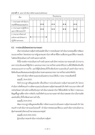 ตารางที่ 15 แผนการดําเนินงานติดตามและประเมินตนเอง
                                                                        ปงบประมาณ
            เรื่อง
                                ต.ค   พ.ย   ธ.ค.   ม.ค.   ก.พ   มี.ค   เม.ย.   พ.ค   มิ.ค   ก.ค   ส.ค   ก.ย.   ต.ค   พ.ย   ธ.ค.
1. รายงานผลการดําเนินงาน
ตามตัวชี้วัดของแผนกลยุทธ มว.
2. รายงานผลการปฏิบัติงาน
และการใชจายประจําป
3. รายงานการวิเคราะห
ระดับความสําเร็จของการ
ปฏิบัติงานตามแผน


6.2 การประเมินโดยหนวยงานภายนอก
         เปนการประเมินความคุมคาระดับผลผลิต ไดแก การประเมินผลการดําเนินงานกองทุนเพื่อการพัฒนา
ระบบมาตรวิทยา โดยหนวยงานภาครัฐ/เอกชน/สถาบันการศึกษาที่มีความเชี่ยวชาญและไดรับการยอมรับ
ในสังคมใหประเมินความกาวหนาและความสําเร็จ
         ทั้งนี้ภายหลังการประเมินความกาวหนาและความสําเร็จจากหนวยงานภายนอกแลว นํารายงาน
ผลการประเมินเสนอใหผูบริหาร และคณะกรรมการมาตรวิทยาแหงชาติรับทราบเพื่อใหขอคิดเห็นหรือ
เสนอแนะแนวทางการแกไข และใหผูรับผิดชอบที่เกี่ยวของรับทราบและปรับแก และดําเนินการตาม
ขอคิดเห็นและขอเสนอแนะของผูประเมินภายนอกและคณะกรรมการมาตรวิทยาแหงชาติตอไป
         โดยการดําเนินการติดตามและประเมินผลสามารถแบงไดเปน 3 ระยะ รายละเอียดดังนี้
         ระยะที่ 1 (พ.ศ.2552)
         จั ด ทํ า ระบบฐานข อ มู ล ผลผลิ ต เพื่ อ เตรี ย มการประเมิ น ผลความคุ ม ค า ของผลสํ า เร็ จ โดยจะ
ดําเนินการจัดตั้งคณะทํางานติดตามและประเมินผลความคุมคาของผลสําเร็จ จัดทํากระบวนการจัดการที่
จะชวยวัดผลการดําเนนิงาน/หรือปรับปรุงการดําเนินงานของสถาบันฯ ใหมีประสิทธิภาพ ไดแก การออกแบบ
ขอมูลพื้นฐานเพื่อการวัด การจัดเก็บ รวมถึงจัดทําระบบรายงานผลการดําเนินงานของสถาบันฯ เปนรายผลิต
และสวนอื่นๆ ที่เกี่ยวของตามความจําเปน
         ระยะที่ 2 (พ.ศ.2553)
         พัฒนาระบบฐานขอมูลผลผลิตเพื่อการติดตามและประเมินผลความคุมคาของผลสําเร็จ โดย
คณะทํางานดําเนินการตามแผนในระยะที่ 1 ดําเนินการทดลองและใชระบบ และดําเนินการประเมินความ
คุมคาของผลสําเร็จตามเปาหมายของแผนกลยุทธ
         ระยะที่ 3 (พ.ศ.2554-2555)
         ผูประเมินภายนอกดําเนินการประเมินความคุมคา



                                                          ~ 77 ~
 