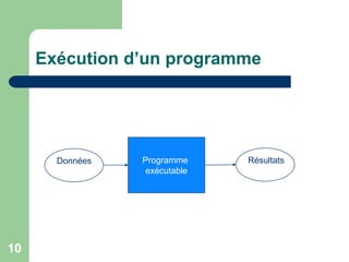 Exécution d’un programme
10
Données Programme
exécutable
Résultats
 