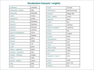ordinateur : computer
information / donnée : data
disque dur : hard disk
souris : mouse
imprimante : printer
clavier : keyboard
matériel : hardware
graticiel : freeware
mémoire : memory
pilote de périphérique : driver
bureau : desktop
peindre : paint
dossier : folder
couper : cut
coller : paste
effacer / supprimer : delete
chercher / rechercher : find
afficher / affichage : display
ouvrir : open
ignorer / annuler : cancel
aide : help
outil : tool
réseau : network
informatique : data processing
disquette : floppy disk
écran / monitor : screen
imprimer : print
touche : key
logiciel : software
logiciel contributif : shareware
fichier : file
fenêtre : window
dessiner : draw
réinitialisation : reset
nouveau : new
copier : copy
effacer l'écran : clear
sélectionner : select
trier : sort
enregistrer / sauver : save
fermer : close
quitter : quit / exit
exécuter : run
Vocabulaire français / anglais
 