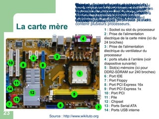 La carte mère 1 : Socket ou slot du processeur
2 : Prise de l'alimentation
électrique de la carte mère (ici du
24 broches)
3 : Prise de l'alimentation
électrique du ventilateur du
processeur
4 : ports situés à l’arrière (voir
diapositive suivante)
5 : Slot(s) mémoire (ici pour
DDR2-SDRAM sur 240 broches)
6 : Port IDE
7 : Port Floppy
8 : Port PCI Express 16x
9 : Port PCI Express 1x
10 : Port PCI
11 : Pile
12 : Chipset
13 : Ports Serial ATA
14 : Ports USB interne
Source : http://www.wikituto.org
23
Nombre de composants processeur(s) :
pour une utilisation personnelle, le nombre
de processeur est généralement d'un seul,
mais pour un usage professionnel,
certaines cartes mères de serveur peuvent
contenir plusieurs processeurs.
Chipset : il s'agit d'un circuit intégré à la
carte mère, dont la fonction est d'assurer les
échanges de données entre les différents
éléments. Certains chipsets intègrent
directement des puces graphiques et audio.
Socket ou slot du processeur : c'est le
connecteur sur lequel le processeur va
s'implanter sur la carte mère ; il existe
différents formats de socket selon le
modèle du processeur.
Bus graphique : il est lié de très près aux
cartes graphiques ; un bus graphique PCI
Express ne pourra accueillir que cartes
graphiques au format PCI Express
(standard actuel)
Pile : elle permet de conserver les
données enregistrées et modifiées du
BIOS contenu dans une mémoire interne à
la carte mère.
Slot(s) mémoire : ils accueillent les
barrettes de mémoire vive ou RAM ; en
général, il y a deux à quatre slots
mémoires sur une carte mère standard.
 