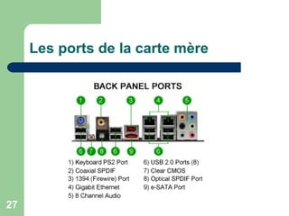 Les ports de la carte mère
27
 