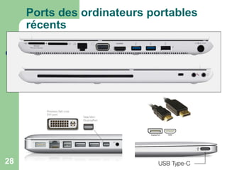 Ports des ordinateurs portables
récents
28
 