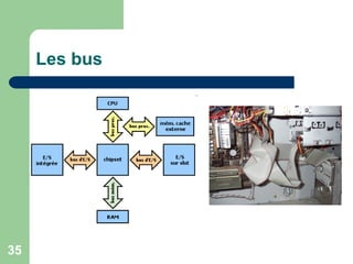 Les bus
35
 
