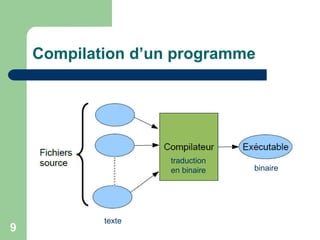 Compilation d’un programme
9
traduction
en binaire
texte
binaire
 