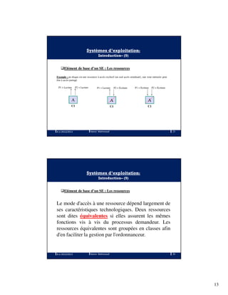 13
Systèmes d’exploitation:
Introduction– (9)
Elément de base d’un SE : Les ressources
Exemple : un disque est une ressource à accès exclusif (un seul accès simultané), une zone mémoire peut
être à accès partagé.
A
C1
P2 > LectureP1 > Lecture
A
C1
P2 > EcritureP1 > Lecture
A
C1
P2 > EcritureP1 > Ecriture
A.U 2012/2013 25Ramzi Mahmoudi
Systèmes d’exploitation:
Introduction– (9)
Elément de base d’un SE : Les ressources
Le mode d'accès à une ressource dépend largement de
ses caractéristiques technologiques. Deux ressources
sont dites équivalentes si elles assurent les mêmes
fonctions vis à vis du processus demandeur. Les
ressources équivalentes sont groupées en classes afin
d'en faciliter la gestion par l'ordonnanceur.
A.U 2012/2013 26Ramzi Mahmoudi
 