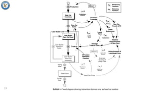 System dynamics and how to do system thinking | PPTX