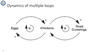 System dynamics and how to do system thinking | PPTX