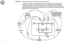 System dynamics and how to do system thinking | PPTX