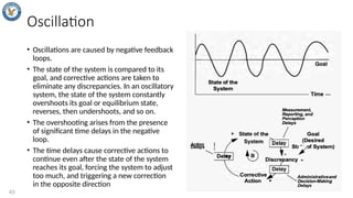 System dynamics and how to do system thinking | PPTX