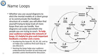 System dynamics and how to do system thinking | PPTX