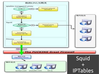 Squid
    +
IPTables
 