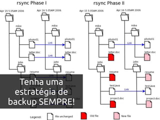 Tenha uma
 estratégia de
backup SEMPRE!
 