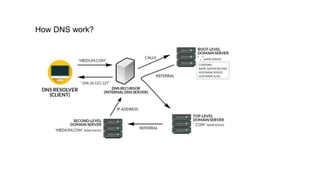How DNS work?
 