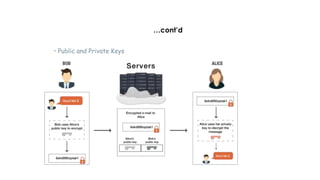 …cont’d
• Public and Private Keys
 