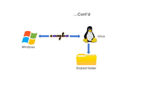 …Cont’d
Linux
Windows
Shared folder
 