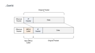 …Cont’d
Introduction to Linux
 