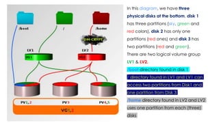In this diagram, we have three
physical disks at the bottom, disk 1
has three partitions (sky, green and
red colors), disk 2 has only one
partitions (red ones) and disk 3 has
two partitions (red and green).
There are two logical volume group
LV1 & LV2.
/boot directory found in disk 1
/ directory found in LV1 and LV1 can
access two partitions from Disk1 and
one partition from Disk 3
/home directory found in LV2 and LV2
uses one partition from each (three)
disks
 