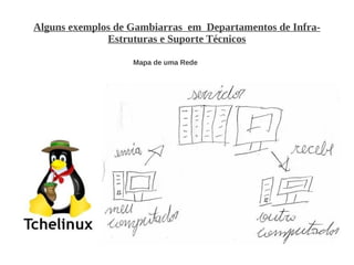 Alguns exemplos de Gambiarras em Departamentos de Infra-
              Estruturas e Suporte Técnicos

                   Mapa de uma Rede
 