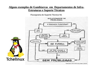 Alguns exemplos de Gambiarras em Departamentos de Infra-
              Estruturas e Suporte Técnicos
                Fluxograma do Suporte Técnico N1
 