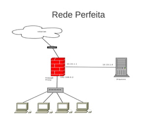 Rede Perfeita
 