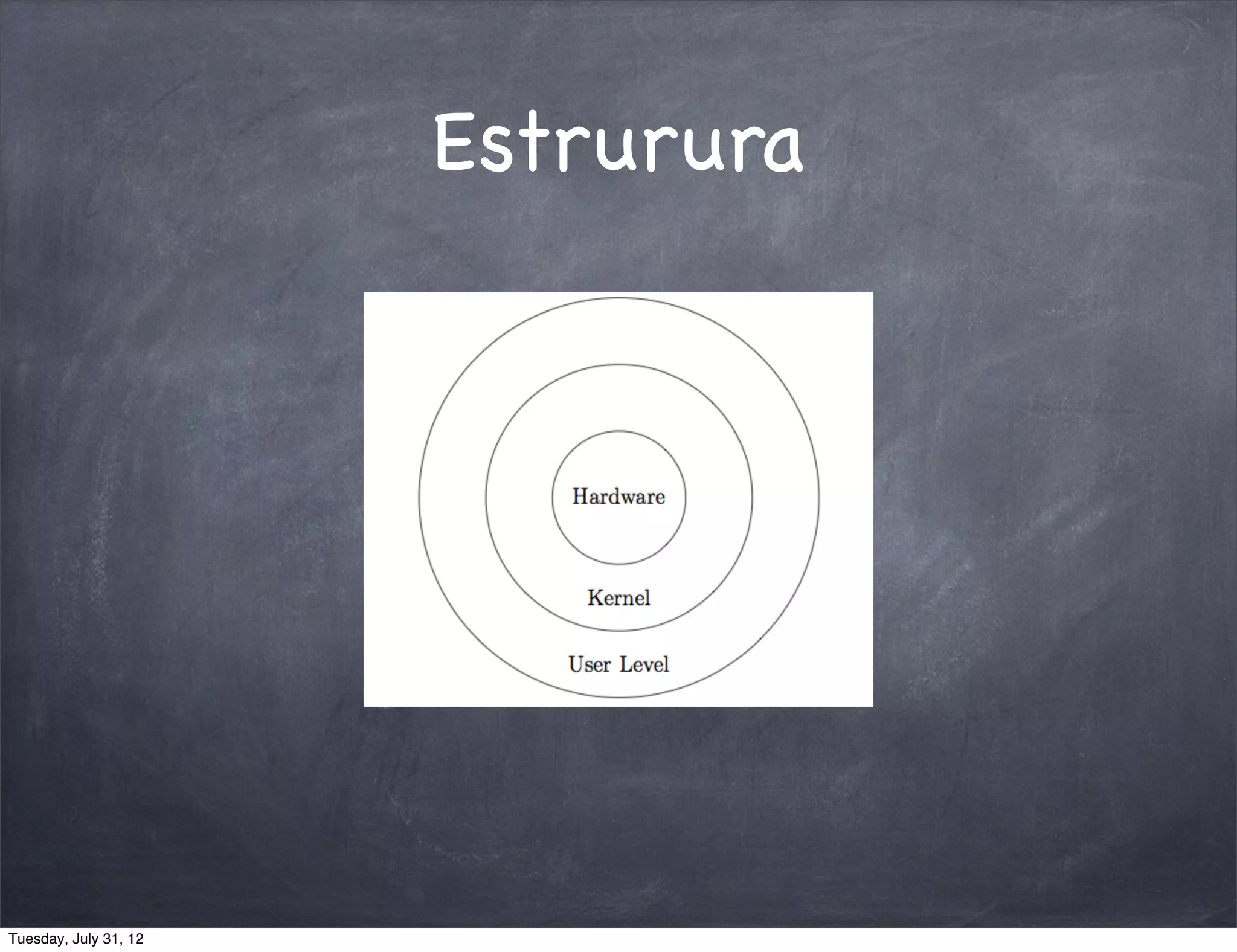 Estrurura




Tuesday, July 31, 12
 
