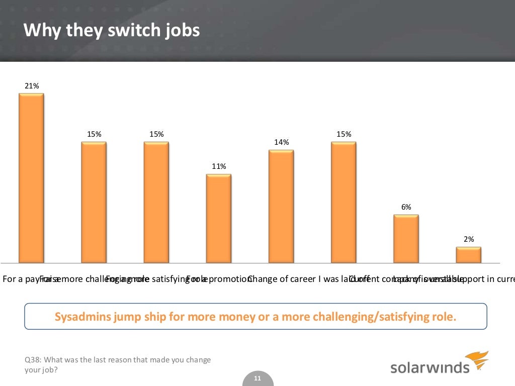 Why they switch jobs 21