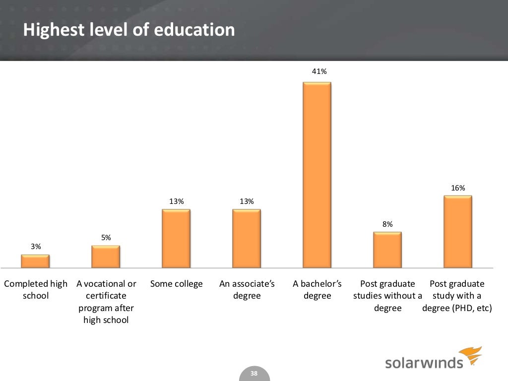 Highest level of education 41
