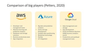 Comparison of big players (Petters, 2020)
• Developer and
management tools
• Machine learning and
predictive analytics
• Databases and storage
solutions
• Business productivity tools
• App integration
• Big data and predictive
analytics
• Game and app
development
• Scalable data warehousing
• Blockchain technology
• DevOps
• IoT integration
• Data management and
storage
• App development
• Small and Medium Business
(SMB) business analytics
and AI
• Productivity and workload
management tools
 