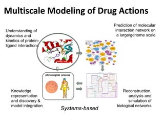 Why dock? Enzymology, Drug design
Interested in designing a new protease inhibitor?
 