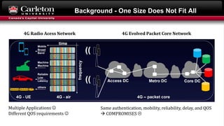 Background - One Size Does Not Fit All
Multiple Applications 
Different QOS requirements 
Same authentication, mobility, reliability, delay, and QOS
 COMPROMISES 
4G Radio Acess Network 4G Evolved Packet Core Network
 
