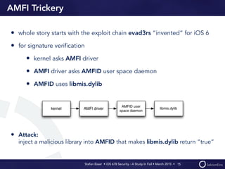 Stefan Esser • iOS 678 Security - A Study In Fail • March 2015 • 
AMFI Trickery
• whole story starts with the exploit chain evad3rs “invented” for iOS 6
• for signature veriﬁcation
• kernel asks AMFI driver
• AMFI driver asks AMFID user space daemon
• AMFID uses libmis.dylib
• Attack:  
inject a malicious library into AMFID that makes libmis.dylib return “true”
15
 