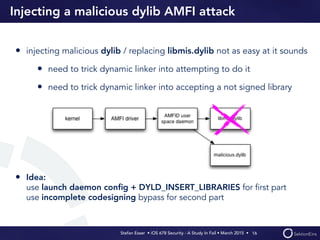 Stefan Esser • iOS 678 Security - A Study In Fail • March 2015 • 
Injecting a malicious dylib AMFI attack
• injecting malicious dylib / replacing libmis.dylib not as easy at it sounds
• need to trick dynamic linker into attempting to do it
• need to trick dynamic linker into accepting a not signed library
• Idea:  
use launch daemon conﬁg + DYLD_INSERT_LIBRARIES for ﬁrst part 
use incomplete codesigning bypass for second part
16
 