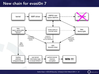 Stefan Esser • iOS 678 Security - A Study In Fail • March 2015 • 
New chain for evasi0n 7
21
 