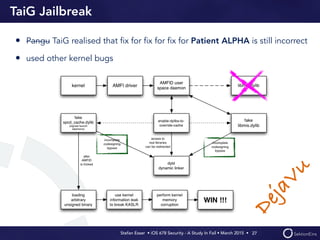 Stefan Esser • iOS 678 Security - A Study In Fail • March 2015 • 
TaiG Jailbreak
• Pangu TaiG realised that ﬁx for ﬁx for ﬁx for Patient ALPHA is still incorrect
• used other kernel bugs
27
DejaVu
 
