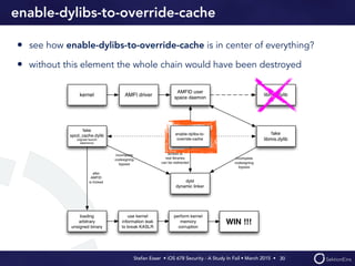 Stefan Esser • iOS 678 Security - A Study In Fail • March 2015 • 
enable-dylibs-to-override-cache
• see how enable-dylibs-to-override-cache is in center of everything?
• without this element the whole chain would have been destroyed
30
 