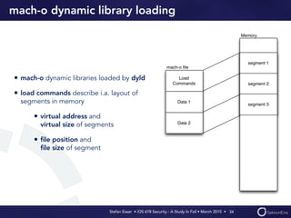 Stefan Esser • iOS 678 Security - A Study In Fail • March 2015 • 
mach-o dynamic library loading
• mach-o dynamic libraries loaded by dyld
• load commands describe i.a. layout of
segments in memory
• virtual address and  
virtual size of segments
• ﬁle position and  
ﬁle size of segment
34
 