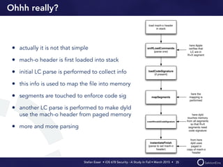 Stefan Esser • iOS 678 Security - A Study In Fail • March 2015 • 
Ohhh really?
• actually it is not that simple
• mach-o header is ﬁrst loaded into stack
• initial LC parse is performed to collect info
• this info is used to map the ﬁle into memory
• segments are touched to enforce code sig
• another LC parse is performed to make dyld
use the mach-o header from paged memory
• more and more parsing
35
 