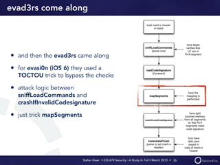 Stefan Esser • iOS 678 Security - A Study In Fail • March 2015 • 
evad3rs come along
• and then the evad3rs came along
• for evasi0n (iOS 6) they used a  
TOCTOU trick to bypass the checks
• attack logic between
sniffLoadCommands and
crashIfInvalidCodesignature
• just trick mapSegments
36
 