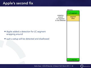 Stefan Esser • iOS 678 Security - A Study In Fail • March 2015 • 
Apple’s second ﬁx
• Apple added a detection for LC segment
wrapping around
• such a setup will be detected and disallowed
40
 