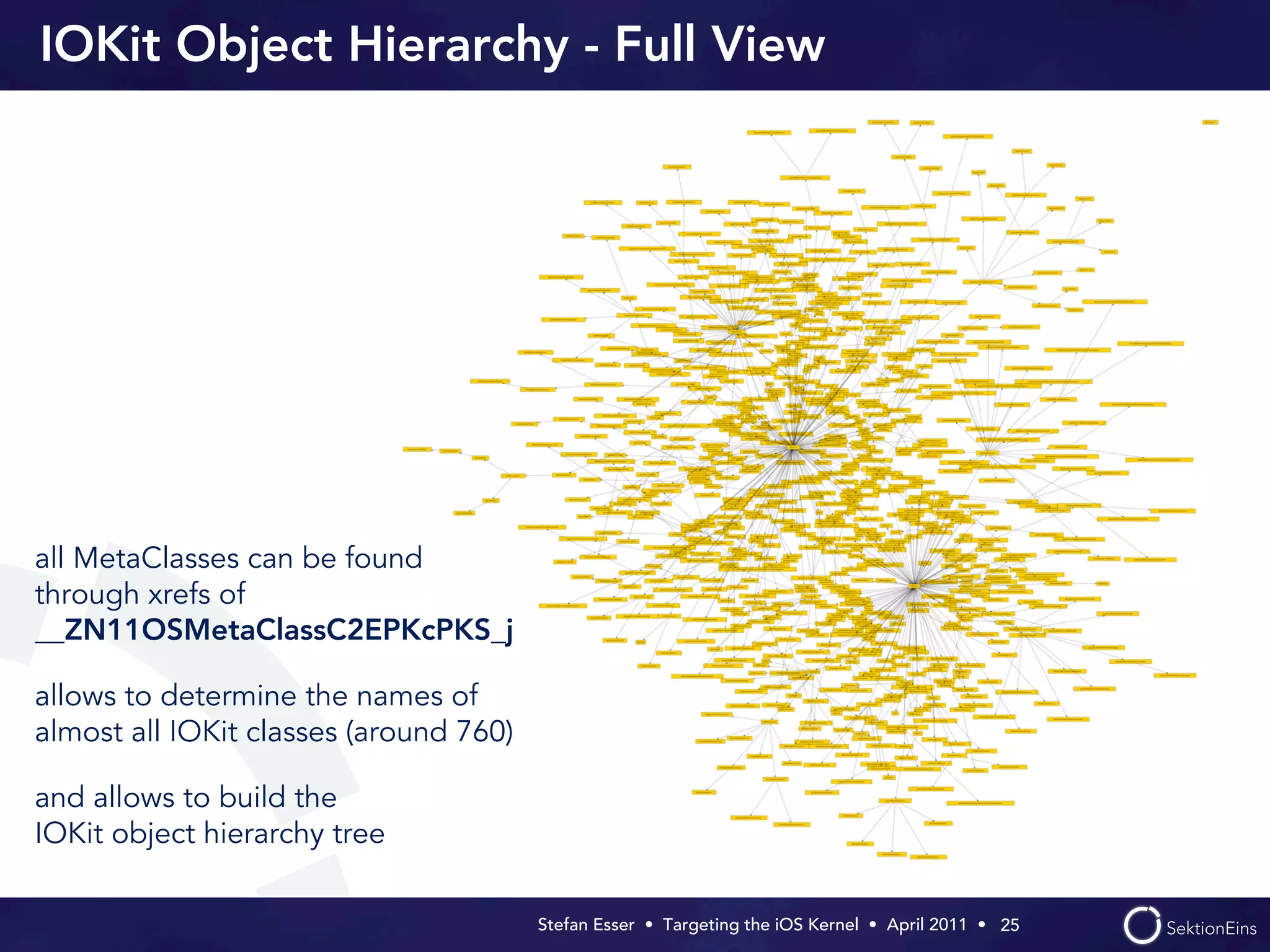 IOKit Object Hierarchy - Full View




all MetaClasses can be found
through xrefs of
__ZN11OSMetaClassC2EPKcPKS_j

allows to determine the names of
almost all IOKit classes (around 760)

and allows to build the
IOKit object hierarchy tree

                                        Stefan Esser • Targeting the iOS Kernel •  April 2011 •  25
 