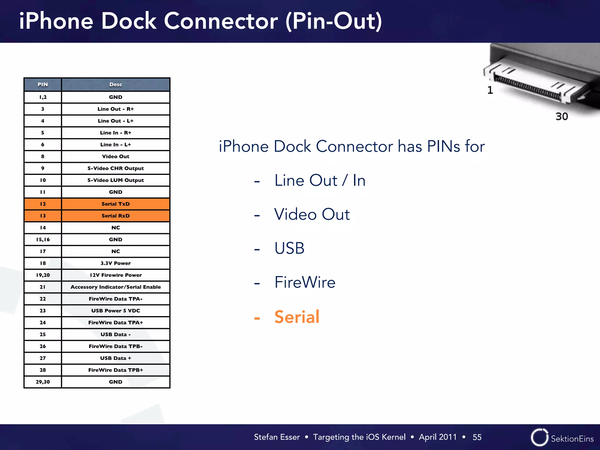 iPhone Dock Connector (Pin-Out)

 PIN                   Desc

  1,2                  GND

  3               Line Out - R+

  4               Line Out - L+

  5                Line In - R+

  6

  8
                   Line In - L+

                    Video Out
                                             iPhone Dock Connector has PINs for
  9            S-Video CHR Output

  10

  11
               S-Video LUM Output

                       GND
                                                 - Line Out / In
  12                Serial TxD

  13

  14
                    Serial RxD

                       NC
                                                 - Video Out
 15,16                 GND

  17                   NC                        - USB
  18               3.3V Power

 19,20         12V Firewire Power

  21     Accessory Indicator/Serial Enable       - FireWire
  22           FireWire Data TPA-

  23            USB Power 5 VDC

  24           FireWire Data TPA+                - Serial
  25               USB Data -

  26           FireWire Data TPB-

  27               USB Data +

  28           FireWire Data TPB+

 29,30                 GND




                                                 Stefan Esser • Targeting the iOS Kernel •  April 2011 •  55
 