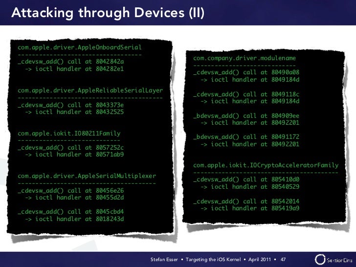 Syscan usb devices driver adapter Syscan usb devices driver adapter