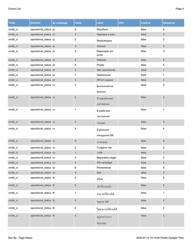 ServiceNow Operational Status sys_choice | PDF