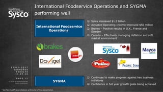 © 2016 All Rights Reserved.
Sysco Corporation.
P A G E 1 2
International Foodservice Operations and SYGMA
performing well
S Y S C O 1 Q 1 7
E A R N I N G S
R E S U L T S
1 1 . 0 7 . 1 6
1 See Non-GAAP reconciliations at the end of this presentation.
SYGMA
International Foodservice
Operations1
 Sales increased $1.3 billion
 Adjusted Operating Income improved $50 million
 Brakes – Positive results in U.K., France and
Sweden
 Canada – Effectively managing deflation and soft
market environment
 Continues to make progress against key business
initiatives
 Confidence in full year growth goals being achieved
 
