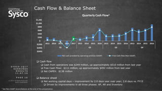 © 2016 All Rights Reserved.
Sysco Corporation.
P A G E 1 6
Cash Flow & Balance Sheet
 Cash flow
 Cash from operations was $249 million, up approximately $510 million from last year
 Free Cash Flow: $111 million, up approximately $492 million from last year
 Net CAPEX: $138 million
 Balance sheet
 Net working capital days – improvement by 2.0 days year over year; 2.8 days vs. FY15
 Driven by improvements in all three phases: AP, AR and Inventory
1 See Non-GAAP reconciliations at the end of this presentation.
S Y S C O 1 Q 1 7
E A R N I N G S
R E S U L T S
1 1 . 0 7 . 1 6
$(600)
$(400)
$(200)
$-
$200
$400
$600
$800
$1,000
$1,200
2013 2014 2015 2016 2017 2013 2014 2015 2016 2013 2014 2015 2016 2013 2014 2015 2016
Q1 Q2 Q3 Q4
Quarterly Cash Flow1
Net cash provided by operating activities (GAAP) Free Cash Flow (Non-GAAP)
 