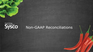 Non-GAAP Reconciliations
 